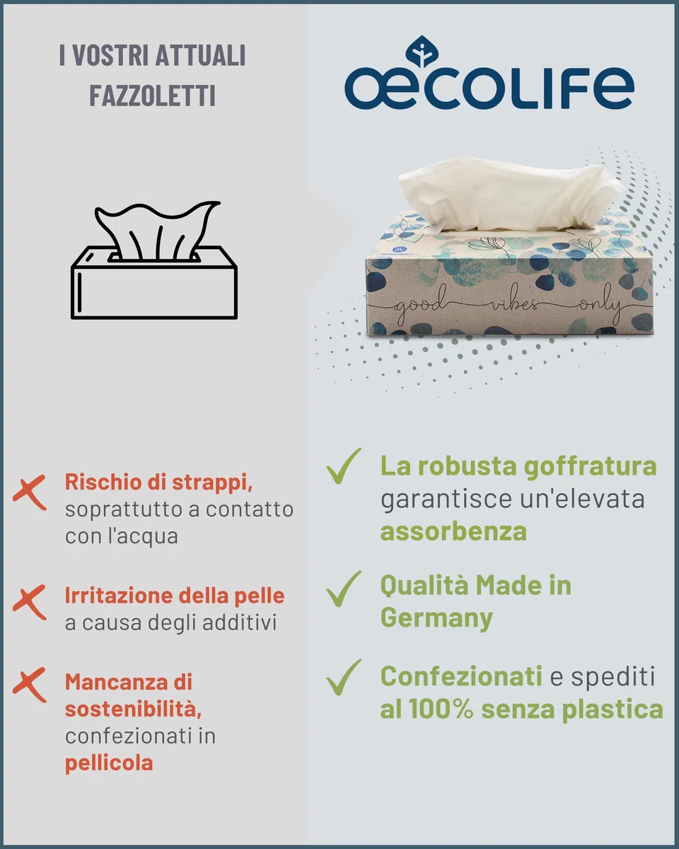 oecolife - Fazzoletti rigenerati, a 4 strati, 1600 salviette, confezione da 80 pezzi, senza plastica, in diversi motivi di imballaggio, sostenibili, morbidi e delicati